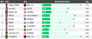 巴甲最新比分及积分榜2022(巴甲最新比分及积分榜2023中国足彩网)