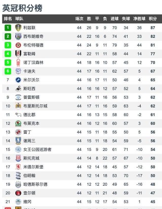 英冠最新比分及积分榜2022(英冠最新比分及积分榜2023年)