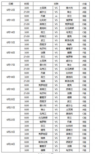 2021欧洲杯赛程表时间(2021欧洲杯赛程表时间表格)