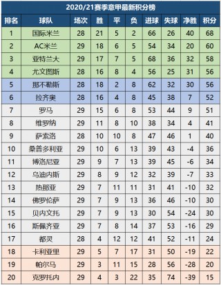 欧洲五大联赛最新积分榜(2020欧洲五大联赛积分榜八强)