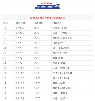 2018世界杯比赛结果表(2018世界杯比赛结果表 赛果)