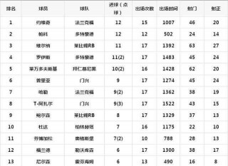 德甲联赛积分榜最新排名(德甲联赛积分榜最新排名表)