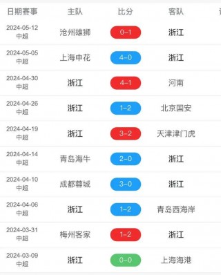 中超联赛赛程直播(中超联赛2021赛程表电视直播)