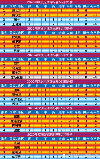 欧国联积分榜(欧国联积分榜20232024)