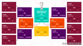 2022世界杯32强对阵图表的简单介绍