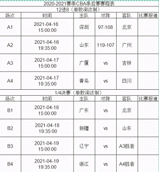 cba季后赛时间表(cba季后赛时间表最新)