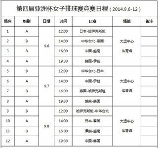 女排总决赛赛程时间表(女排总决赛赛程时间表安排)