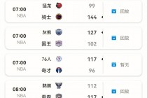 nba直播软件有哪些(nba直播软件有哪些好用)