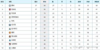 上赛季英超排名(上赛季英超排名最新)