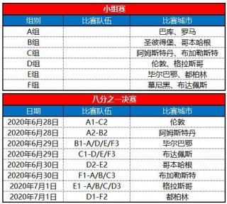 2021欧洲杯结果表(2021年欧洲杯的结果)