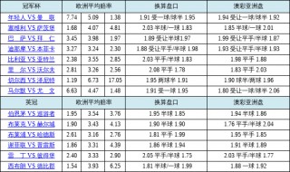 世界杯比分赔付率(世界杯比分赔付率图表)