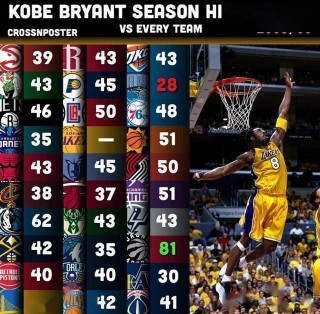 nba比分篮球比分(nba比分查询最新消息)