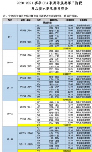 cba总决赛时间表赛程表(cba总决赛赛程安排几局几胜)