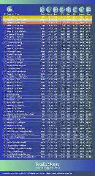 曼彻斯特大学世界排名(美国曼彻斯特大学世界排名)