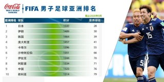 fifa最新世界排名(fifa最新世界排名国足升2位)