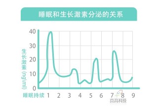 长效生长激素和短效生长激素的区别在哪里(长效生长激素和短效生长激素的区别在哪里呢)