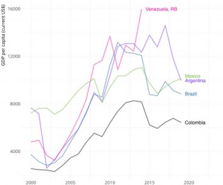 阿根廷人均gdp(阿根廷人均gdp和中国比)