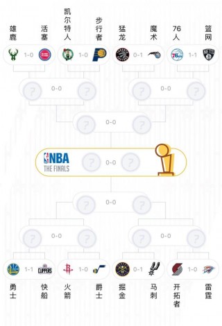 nba季后赛总比分图(nba季后赛总比分图2021)