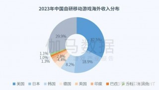 打电竞一个月挣多少钱(打电竞一个月挣多少钱和平精英)