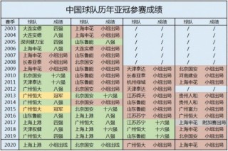 亚洲足球排名2022最新排名的简单介绍