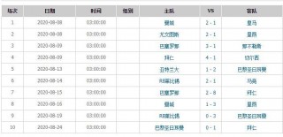 欧冠比赛赛程表(欧冠比赛赛程表雷速)