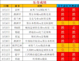 里斯本比分预测(里斯本竞技对马里迪莫比分预测)