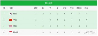 世界杯2026亚洲预选赛(世界杯2026亚洲预选赛在线直播观看)