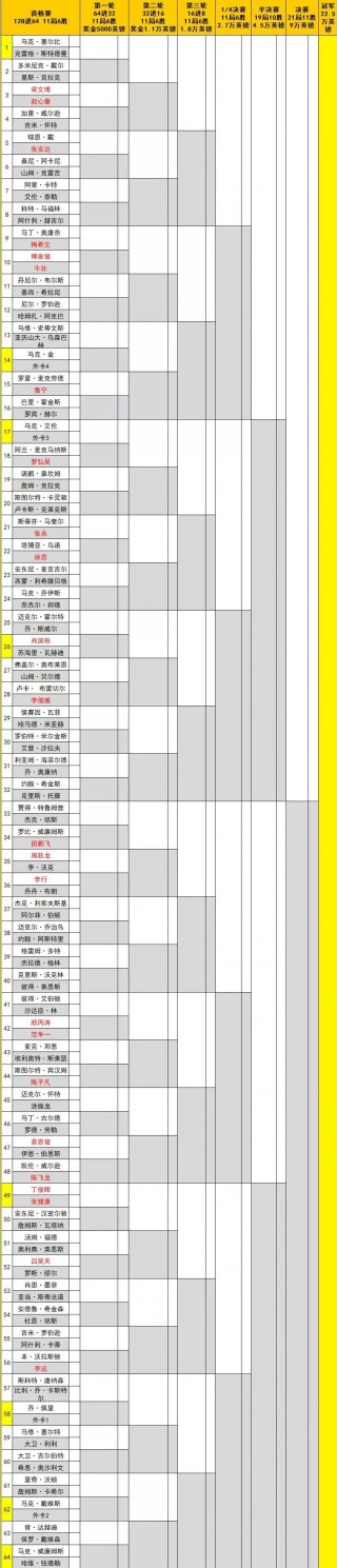 最新斯诺克赛程表(最新斯诺克赛事直播)