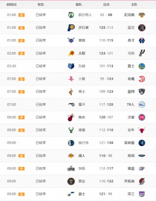 今日nba比赛赛程(今日nba比赛赛程CBA)