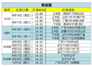 cba赛程表季后赛时间表(cba季后赛什么时候开打2024)