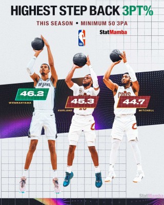 nba赛季排名榜(nba赛季排名榜勇士队)