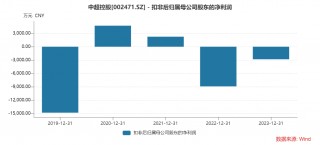 2023年中超积分榜(2023年中超积分榜最新)