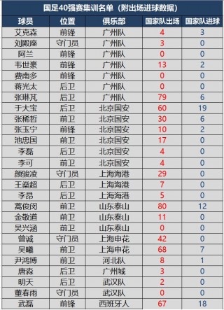 国足最新名单出炉一(官宣!国足最新大名单)