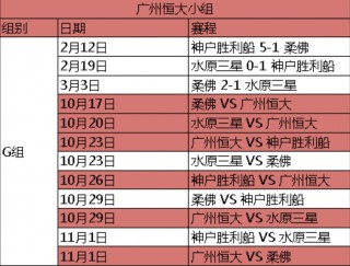 2020亚冠赛程时间表(2020亚冠赛赛最新消息)