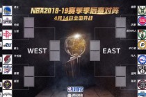 nba季后赛赛程对阵图(2022nba季后赛赛程对阵图)