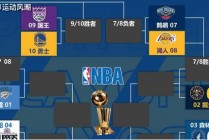 2008nba季后赛对阵图(2008nba季后赛对阵图新浪)