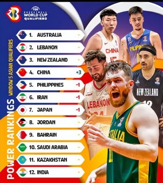 fiba最新世界排名(fiba公布的全球联赛实力榜)