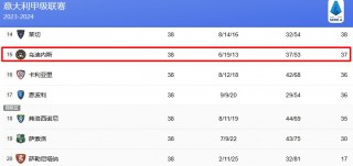 意甲积分榜比分(意甲积分榜比分最新)