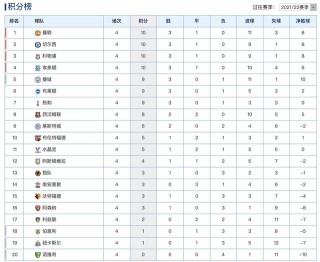 英联最新比分及积分榜(英联最新比分及积分榜2022)