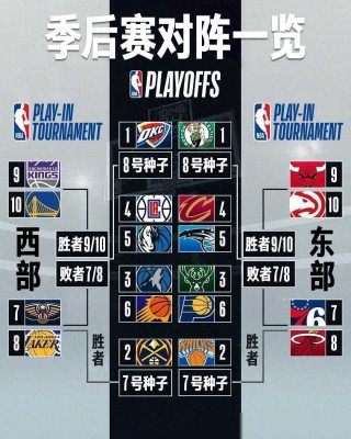 nba常规赛东西部排名(nba东西部常规赛战绩排名)