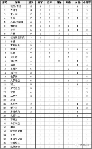 2020欧洲杯成绩一览表(2020欧洲杯成绩一览表最新)