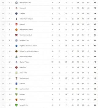 英超最新积分榜(英超最新积分榜出炉)