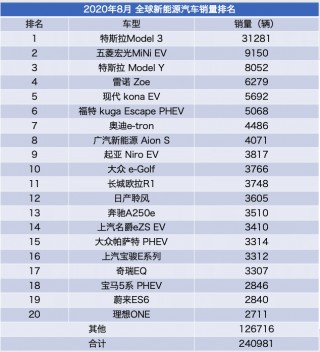 电动汽车十大名牌排名及价格(电动汽车十大名牌排名及价格特斯拉)