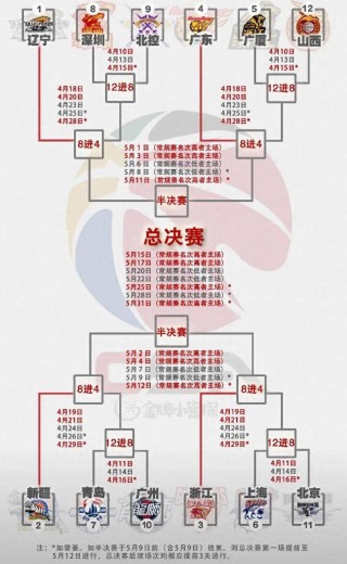 cba赛程表季后赛时间表(cba季后赛什么时候开打2024)