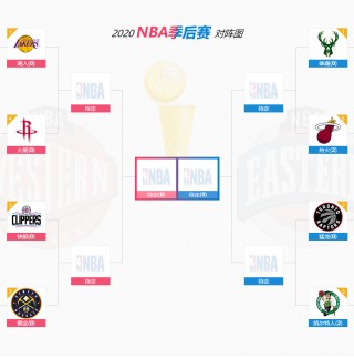 nba全明星赛程(nba全明星赛程扣篮大赛)