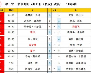 斯诺克世锦赛2021直播赛程(斯诺克世锦赛2021直播赛程表)