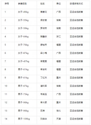 中超球队名单(中超球队名单和中甲球队名单)