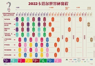 世界杯中国队赛程2022赛程表(世界杯中国队赛程2022赛程表图片)