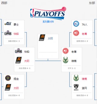 18年nba季后赛对阵图(2018nba季后赛对阵图最新表)