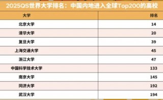 最新qs世界大学排名(最新QS世界大学排名北大全球第17名清华第25名)